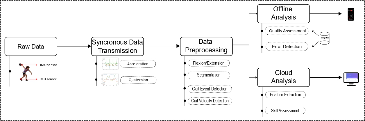 system workflow